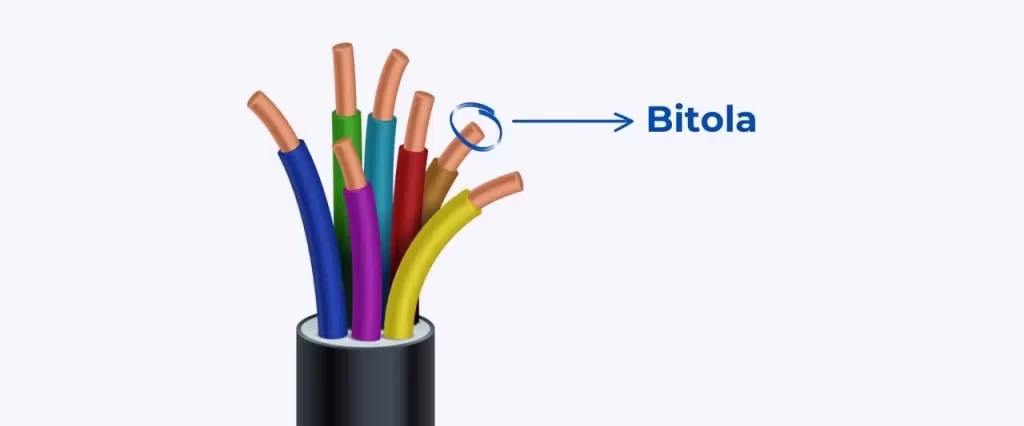 Fios elétricos com destaque para a bitola
