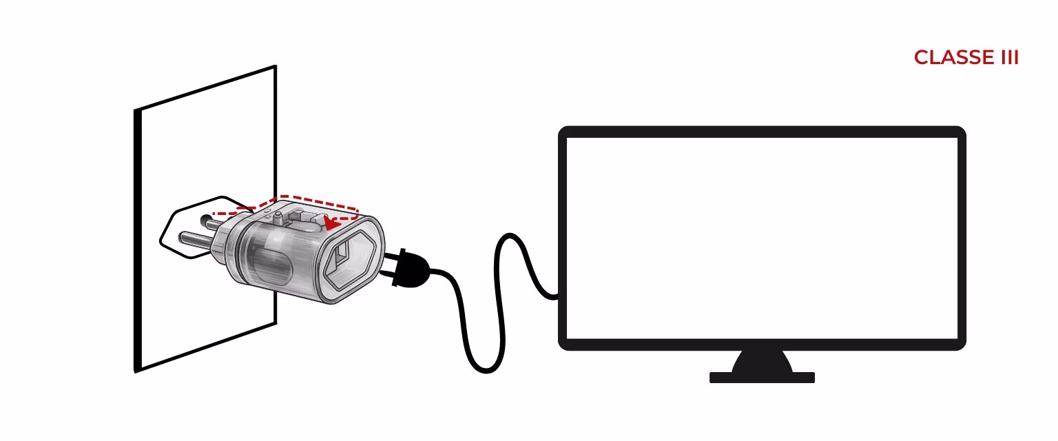 Conexão de plugue em tomada para TV Classe III